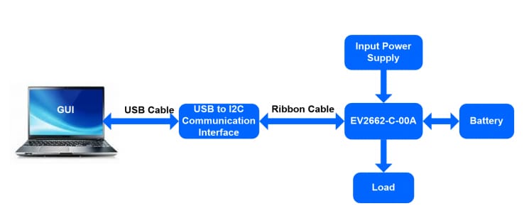 Monolithic Power Systems (MPS) EVKT-MP2662 Evaluation Kit